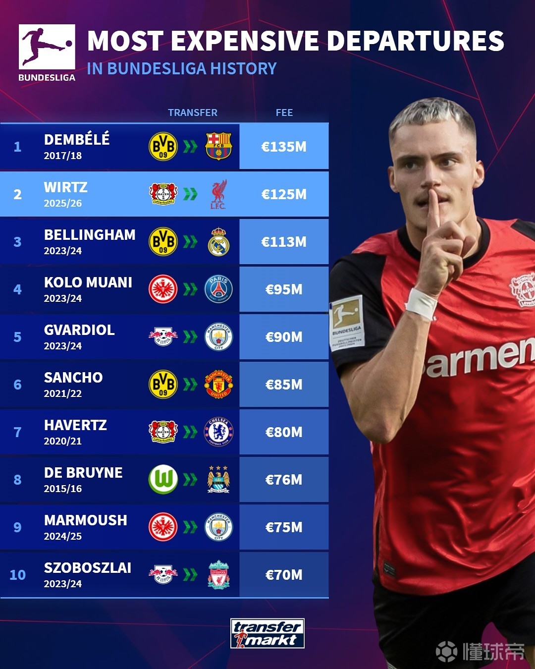 人群分推 人群分推